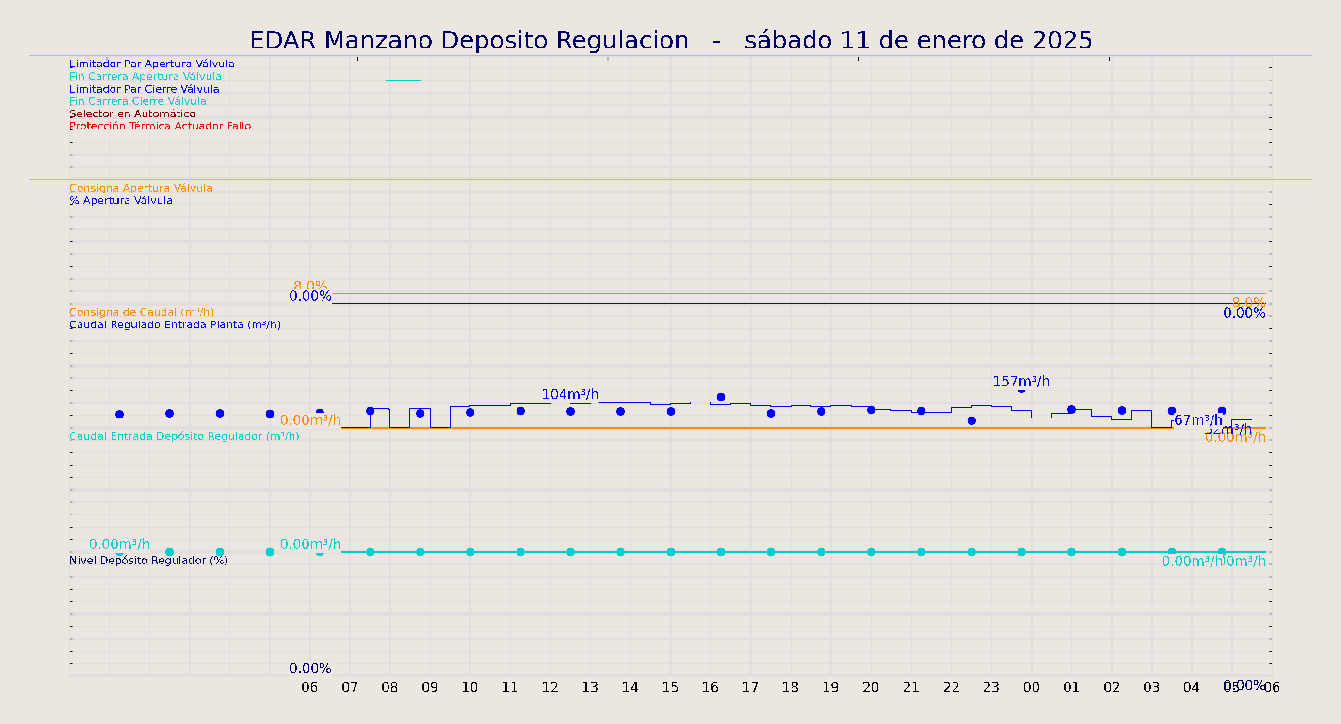 ../../imagenes/vid/2025/EDAR Manzano Deposito Regulacion/2025-01-11 EDAR Manzano Deposito Regulacion.png